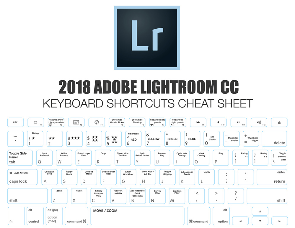 Important keyboard shortcuts for photoshop